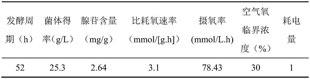 Method for improving fermentation efficiency of hirsutella sinensis by using oxygen carrier