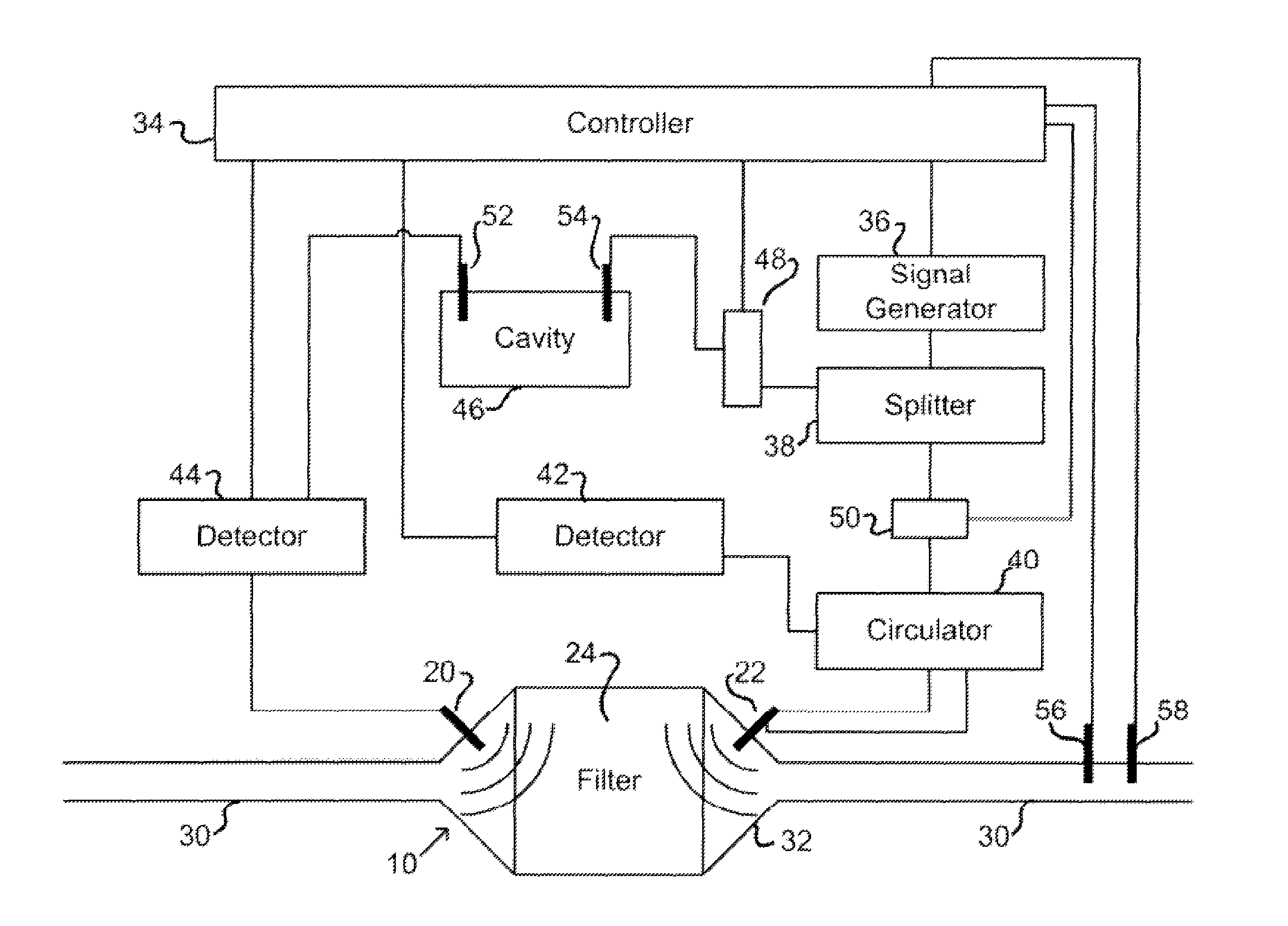 System and method for measuring retentate in filters