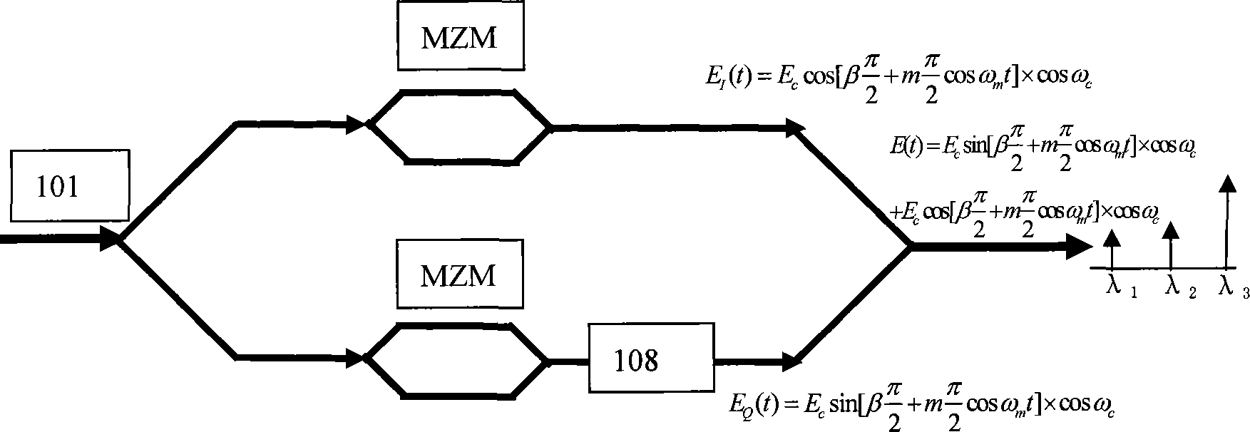 Method for automatically compensating bias voltage of QPSK (quadri phase shift keying) lithium niobate modulator