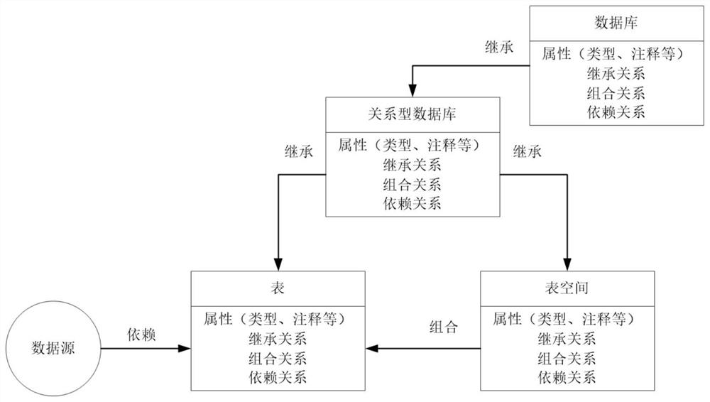 Document management method and system and storage medium