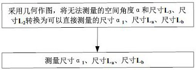 Machining and measuring method for space holes of continuous casting fan-shaped section frame