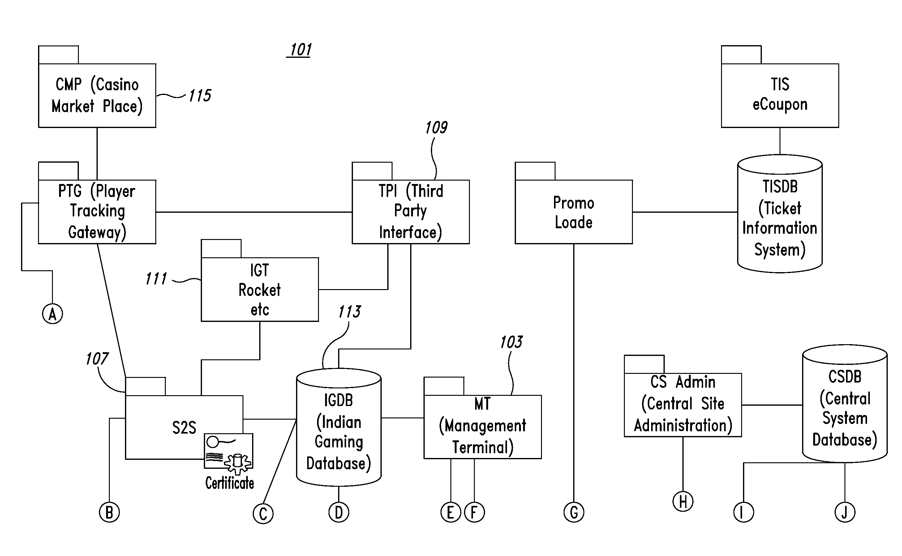 Secure communications in gaming system