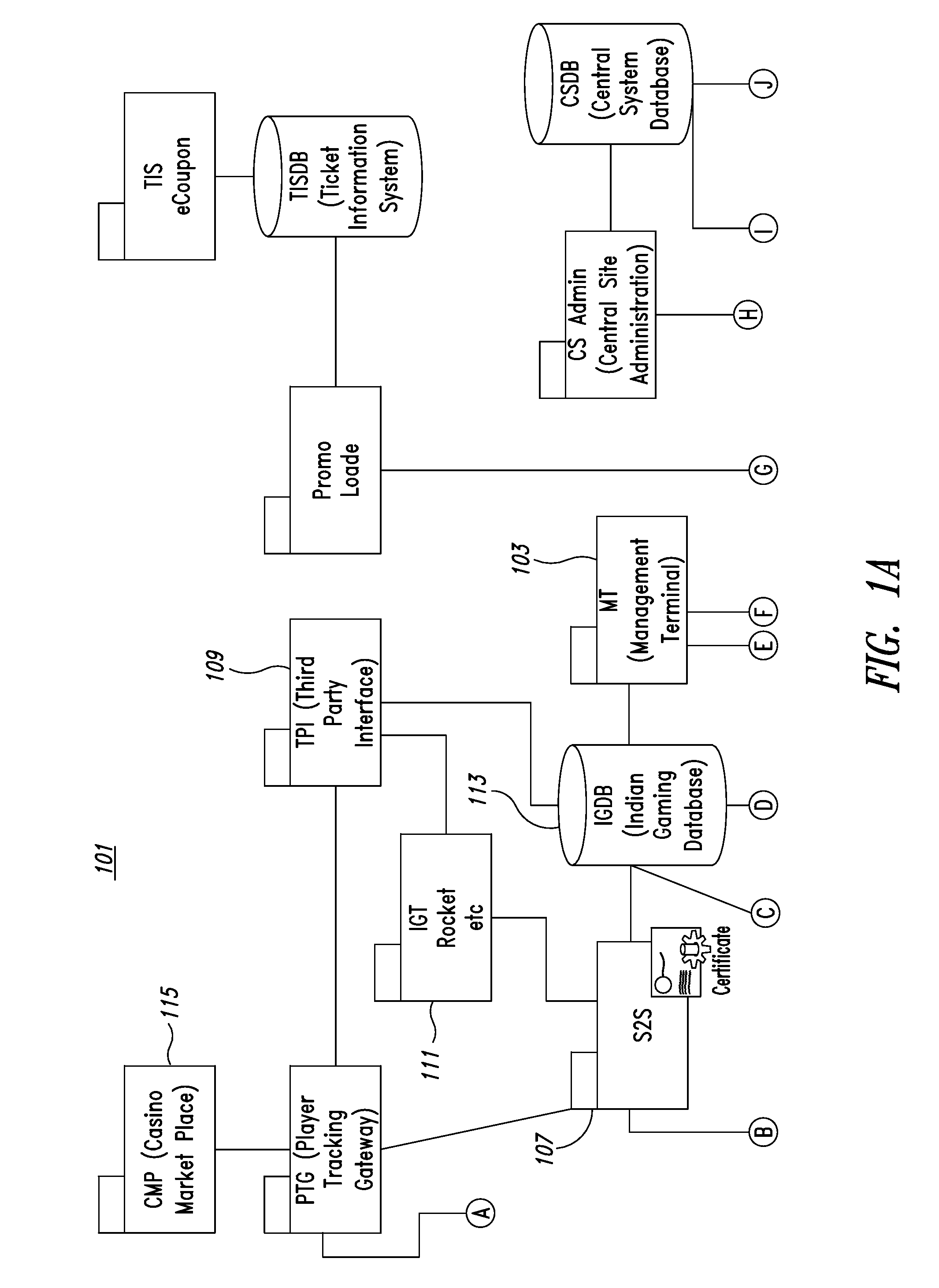 Secure communications in gaming system