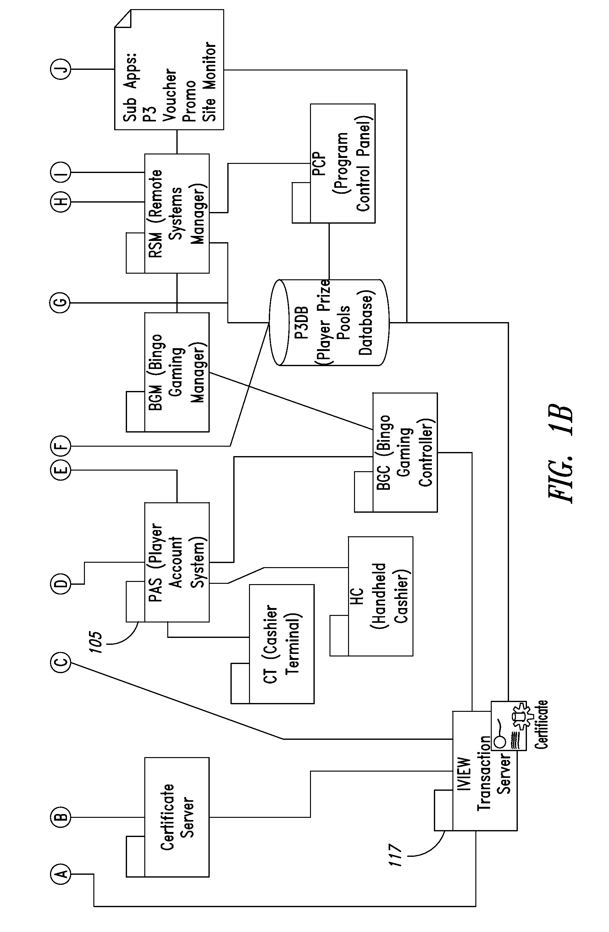 Secure communications in gaming system