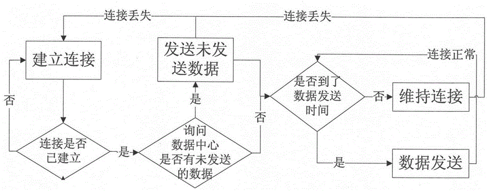 A Data Acquisition Method Based on Energy Audit