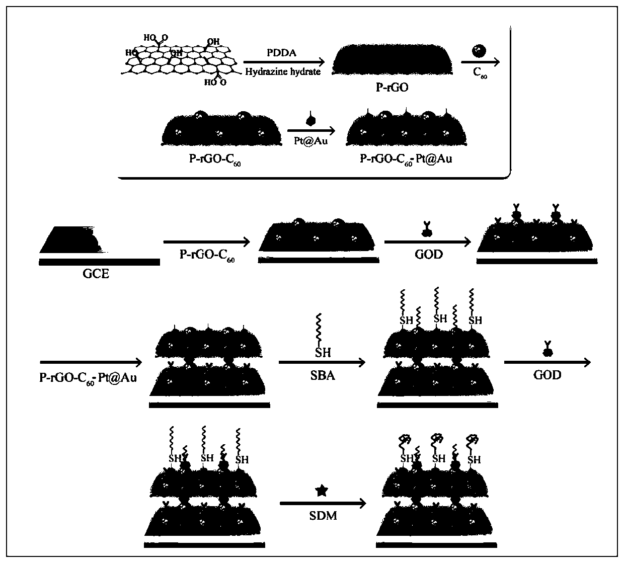 Preparation method and detection method of nanocomposite material, sdm electrochemical aptamer sensor