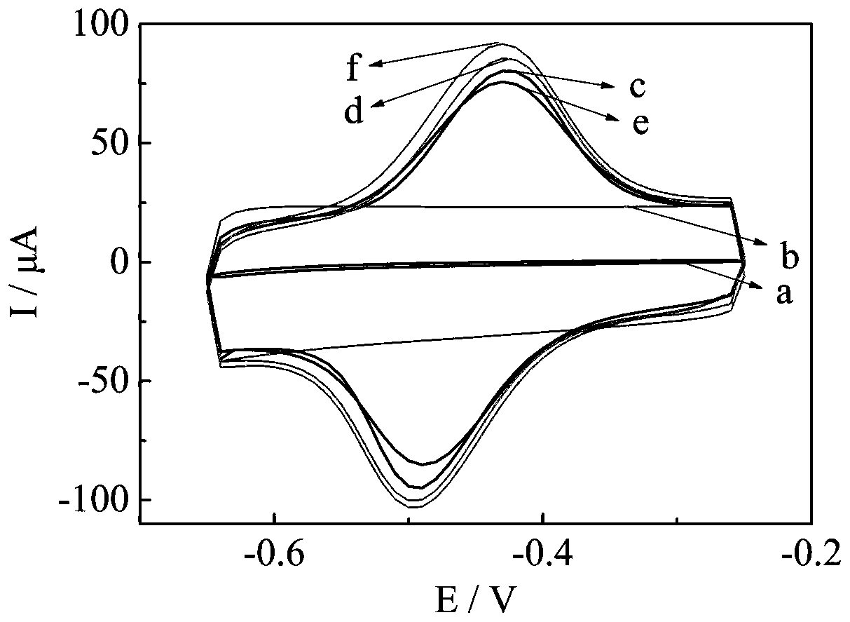 Preparation method and detection method of nanocomposite material, sdm electrochemical aptamer sensor