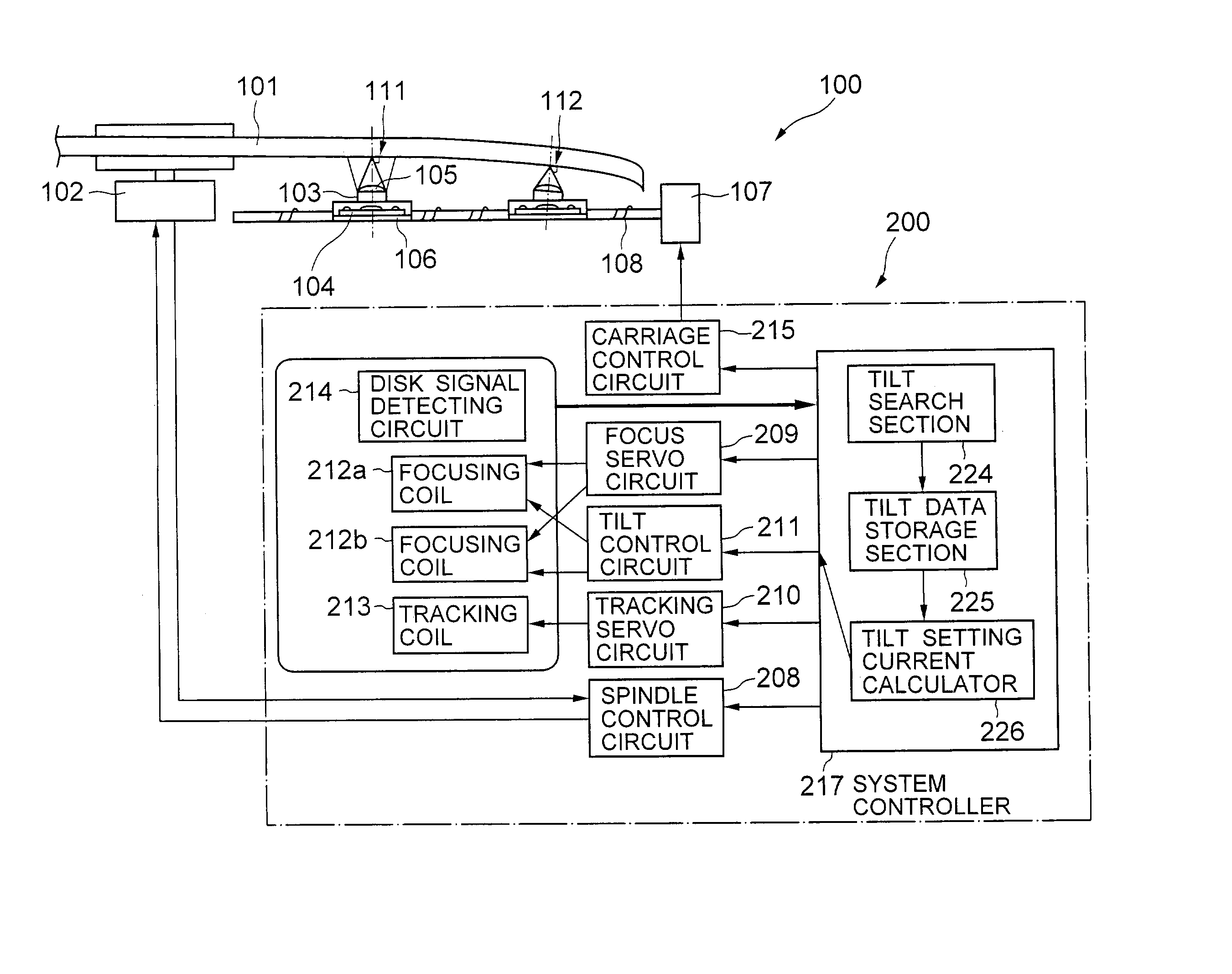 Optical disk drive having a tilt compensator