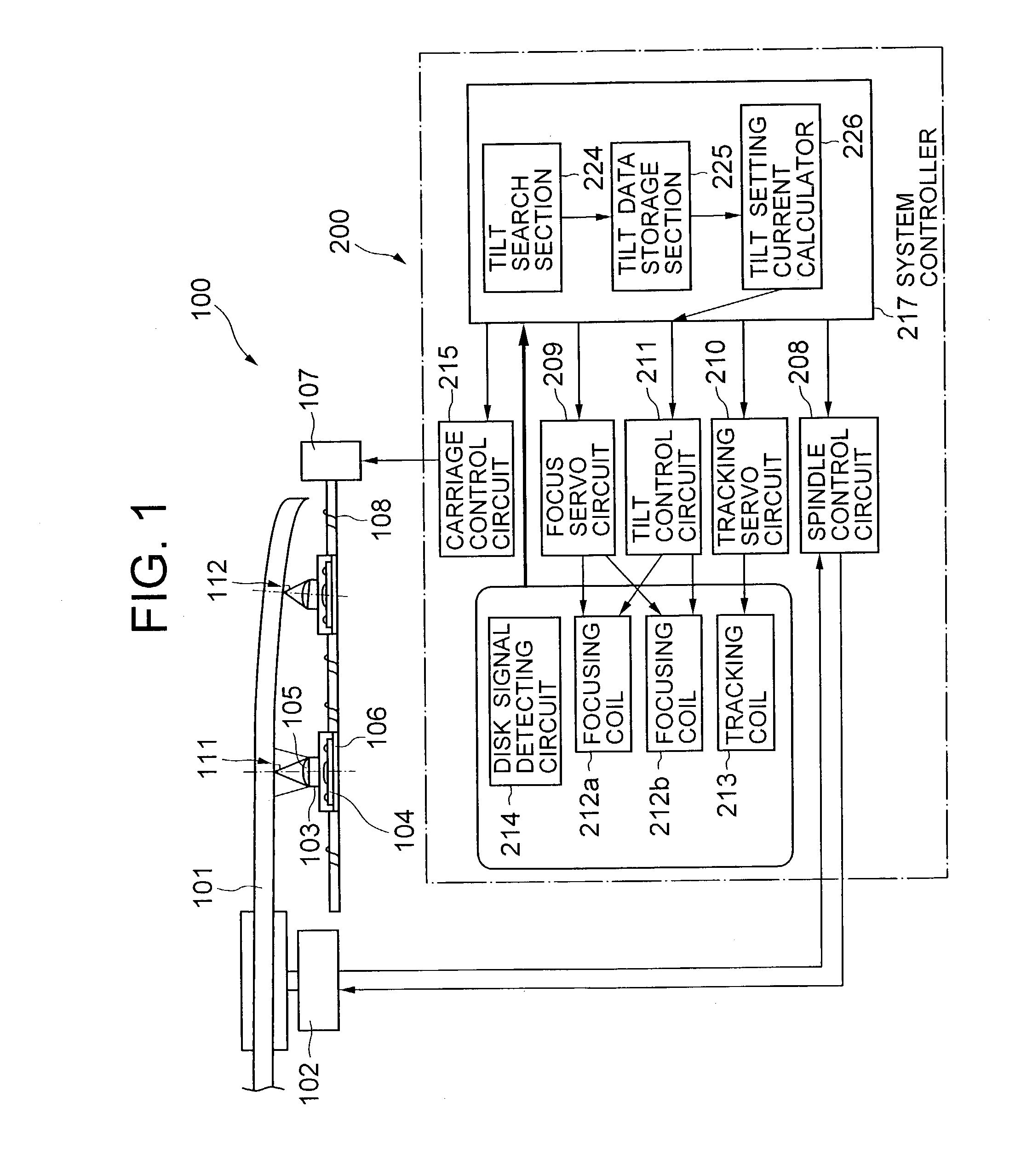 Optical disk drive having a tilt compensator