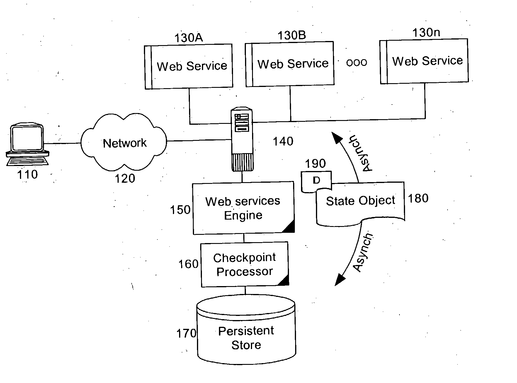 Checkpointing and restarting long running web services