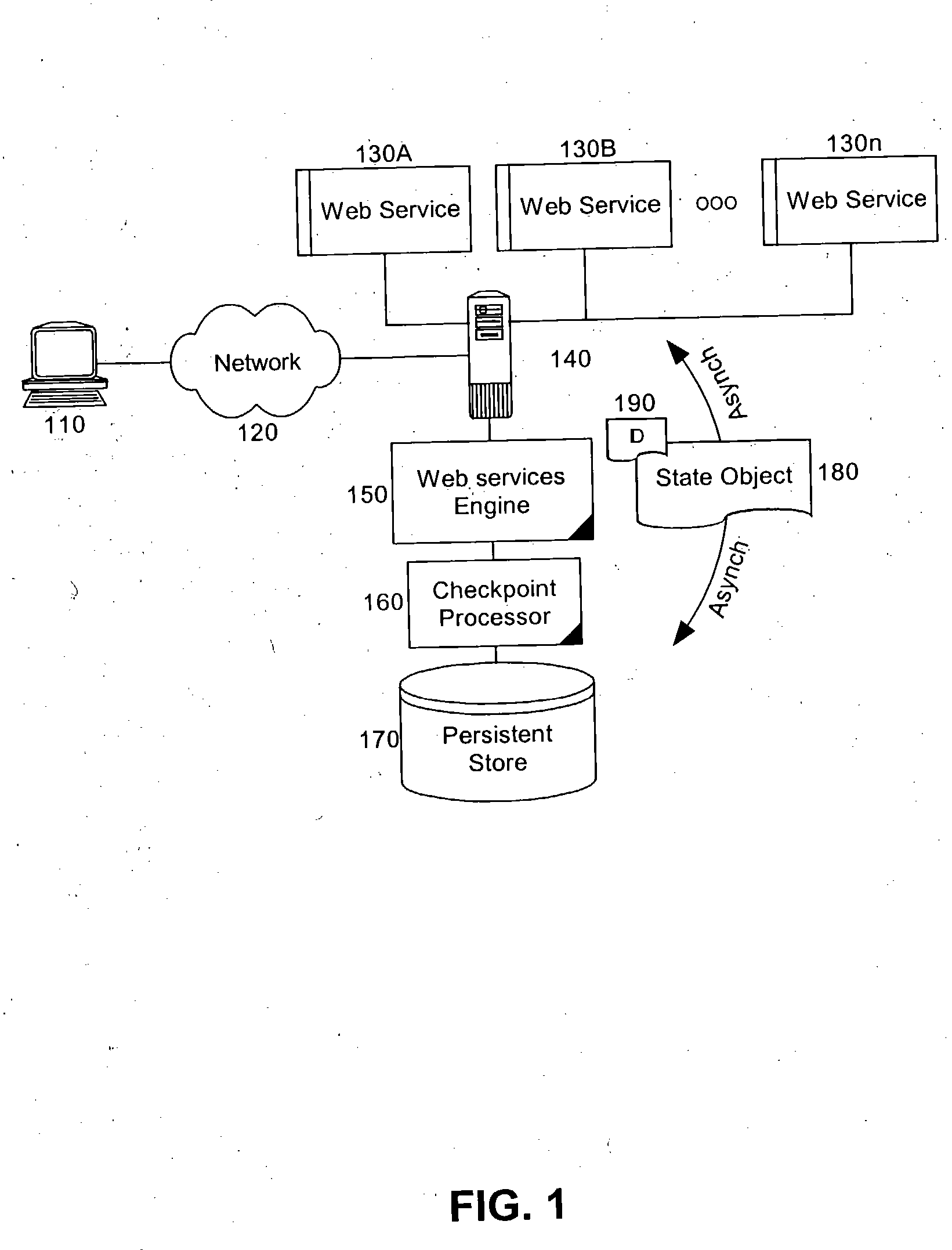 Checkpointing and restarting long running web services