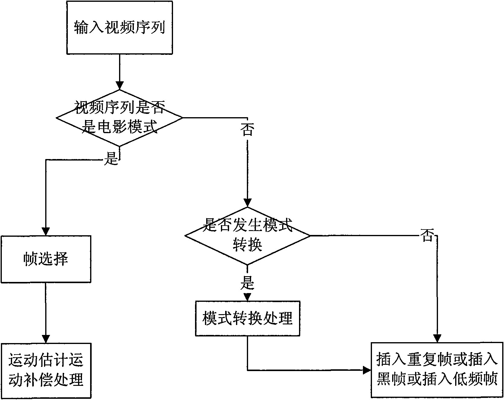 Video frame rate upconversion method and device