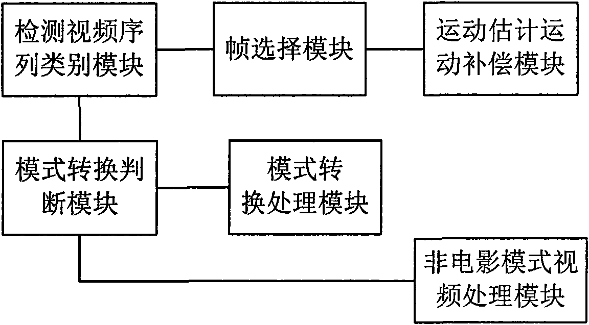 Video frame rate upconversion method and device