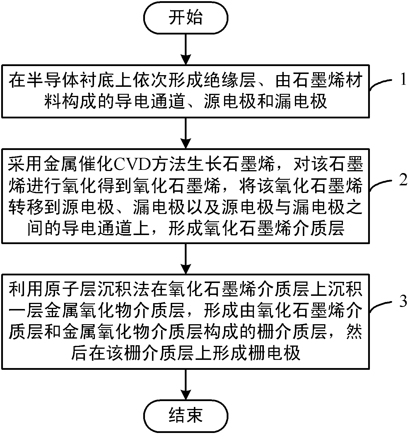 Grapheme field effect transistor and preparation method thereof