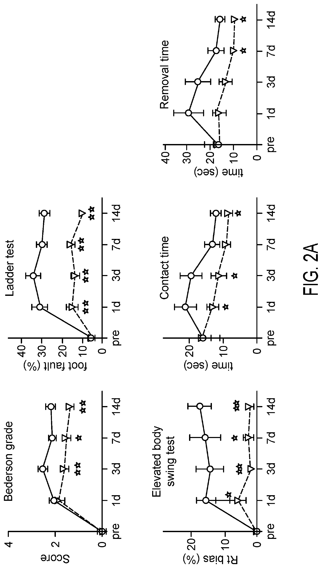 Treatment of Vascular Occlusion by Activation of Notch Signaling