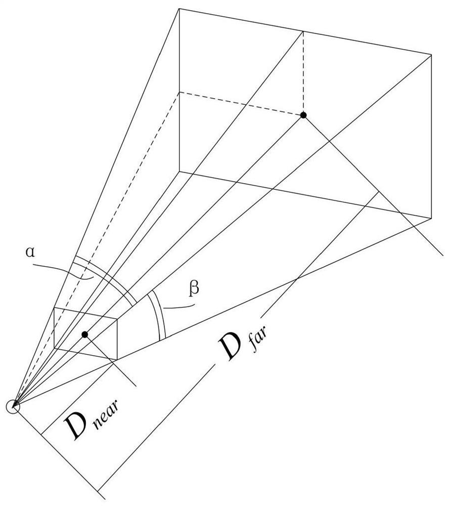 Terrain prompt implementation method for airborne synthetic vision