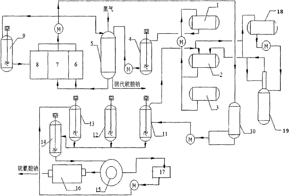 A new process for preparing sodium thiocyanate