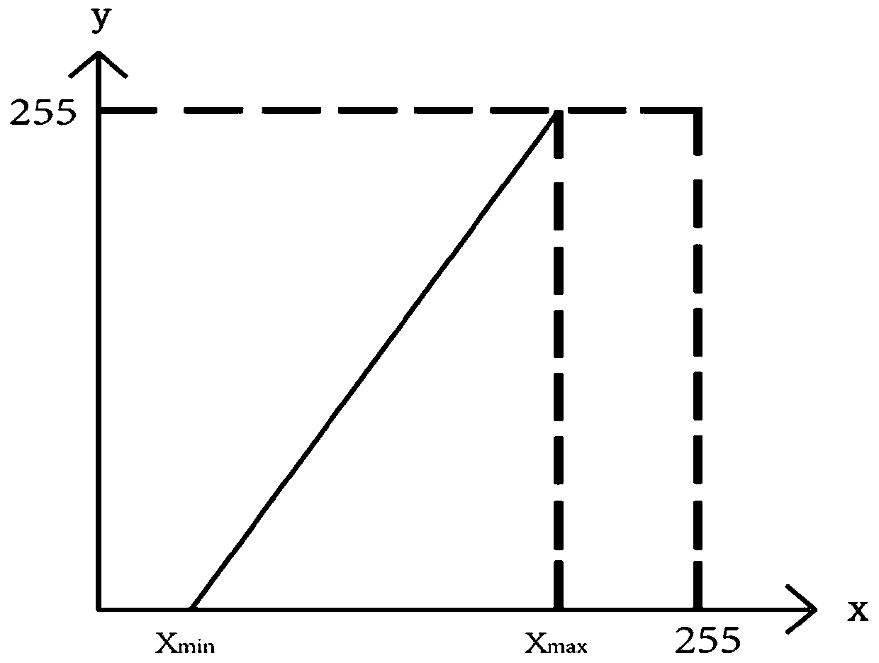 image enhancement method based on improved non-subsampled Contourlet transformation