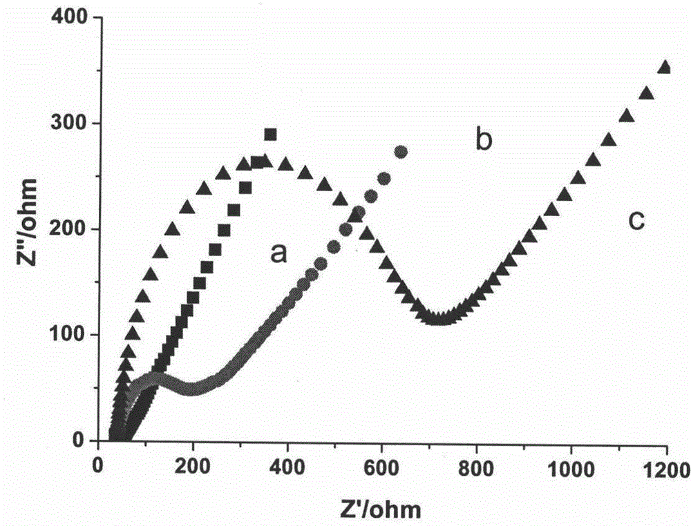 Method for detecting triglyceride in serum