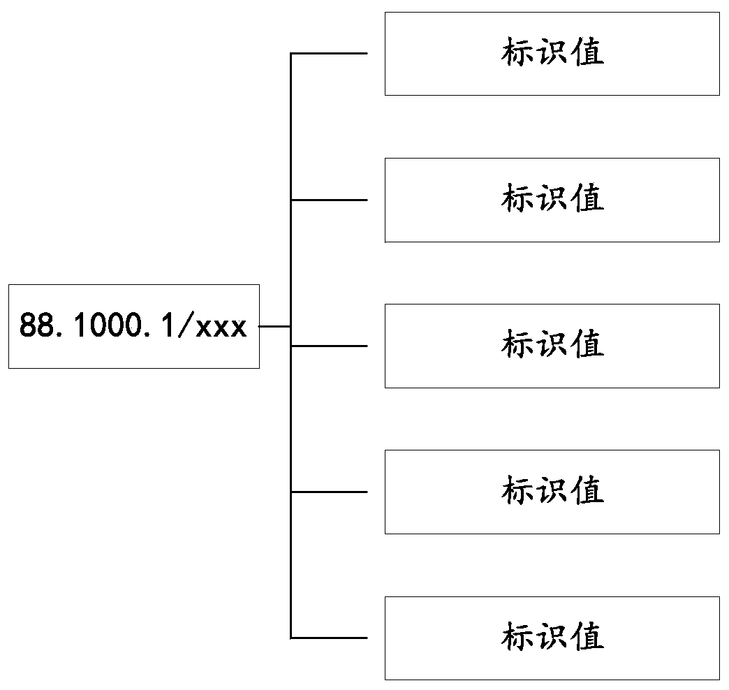 Identification value query method, identification analysis server and storage medium