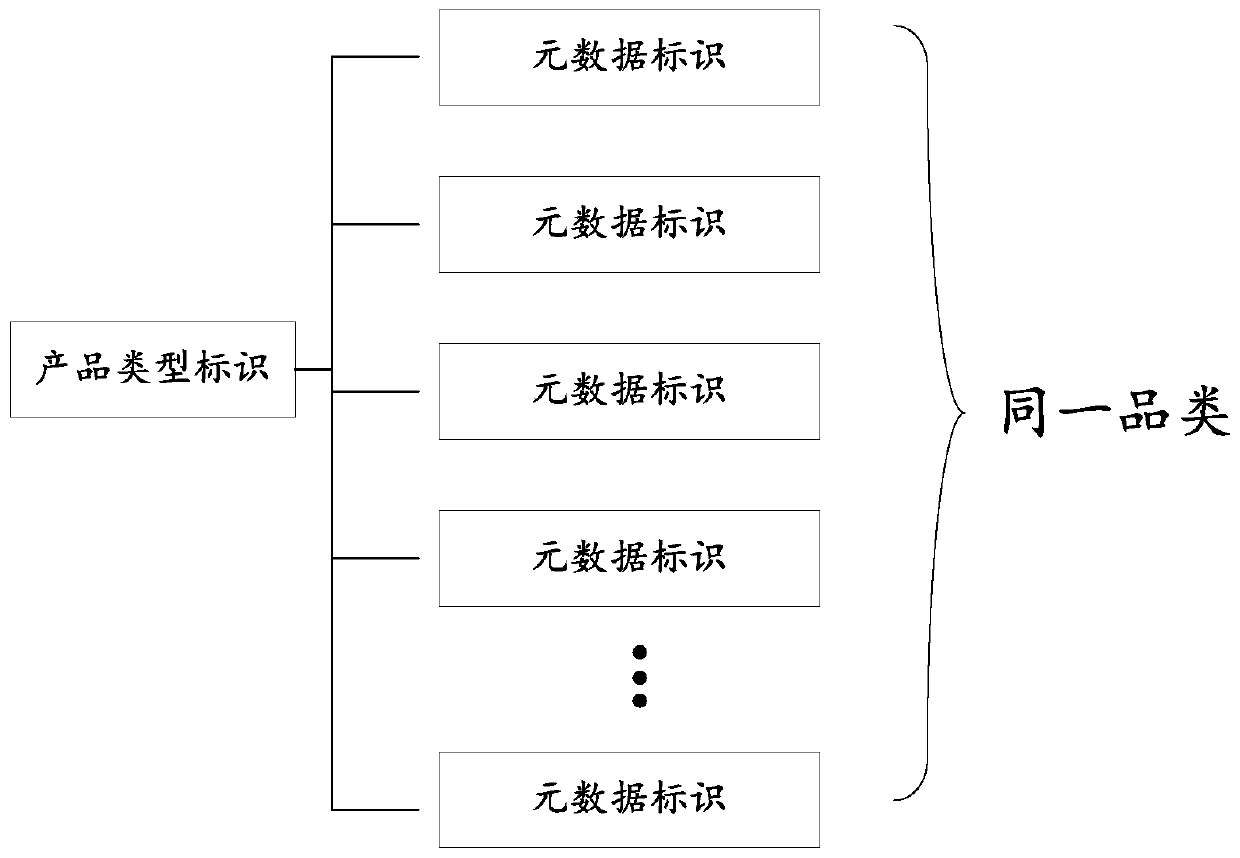 Identification value query method, identification analysis server and storage medium