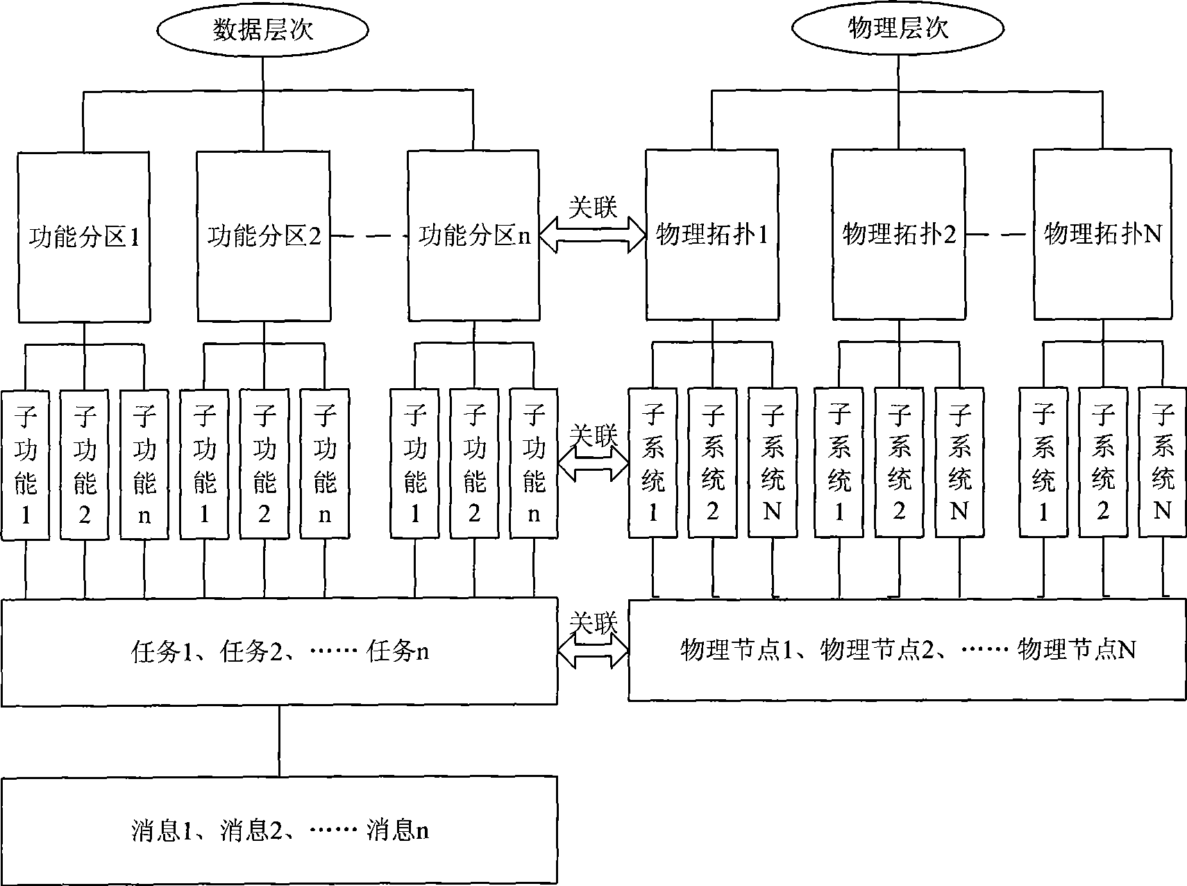 Top layer design platform for electronic system