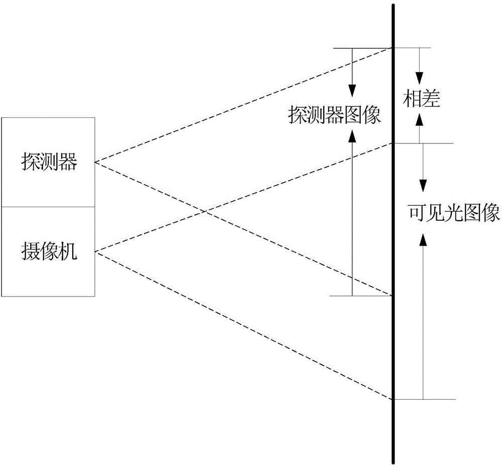 Locator and method for monitoring radioactive source