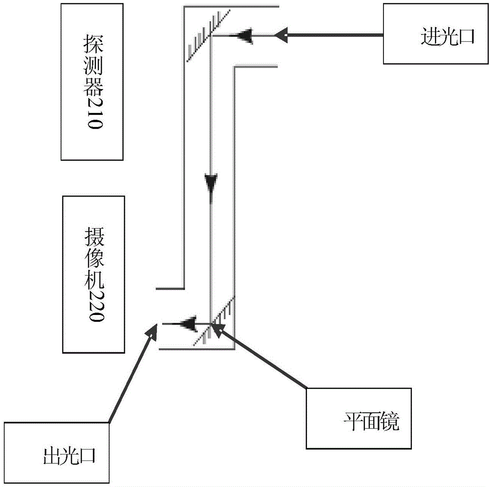 Locator and method for monitoring radioactive source