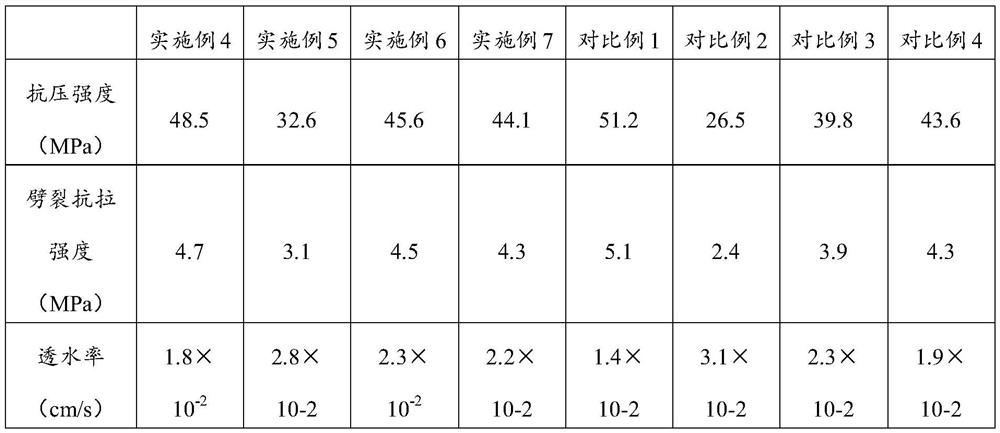 High-strength alkali-inhibiting construction waste regenerated water permeable brick and preparation method thereof