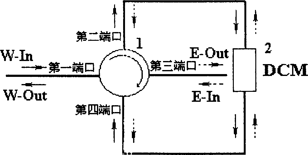 Two-way optical fiber dispersion compensation device