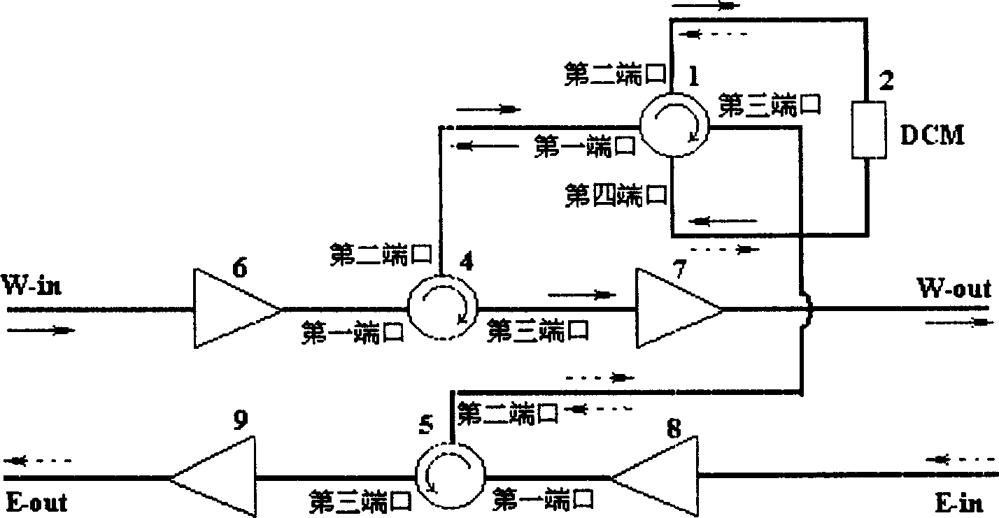 Two-way optical fiber dispersion compensation device