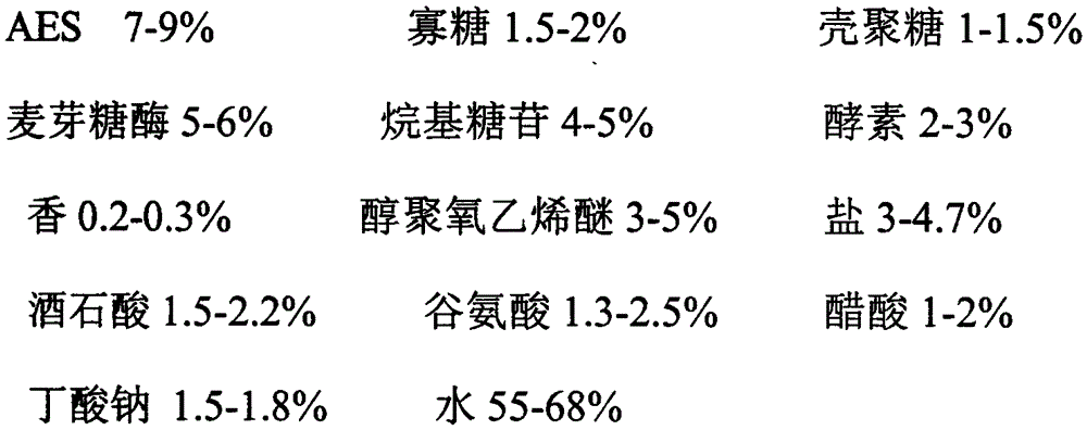 Preparation method for enzyme laundry detergent