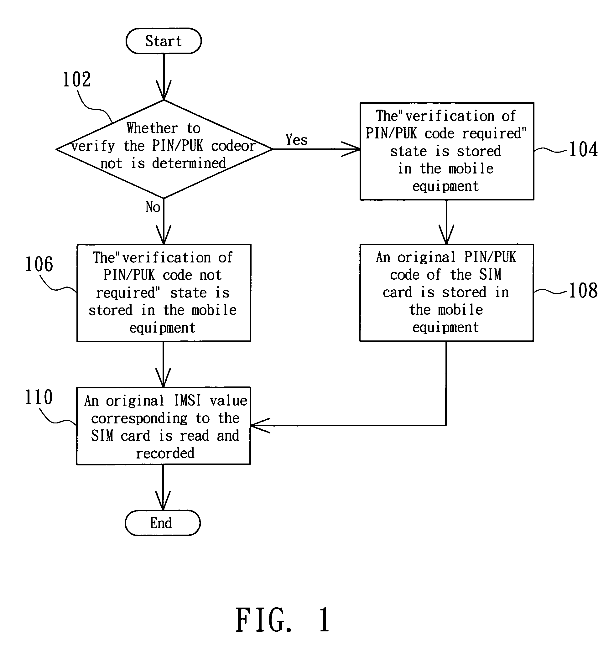 Method and mobile communication device capable of resuming operating function of temporarily disabled SIM card