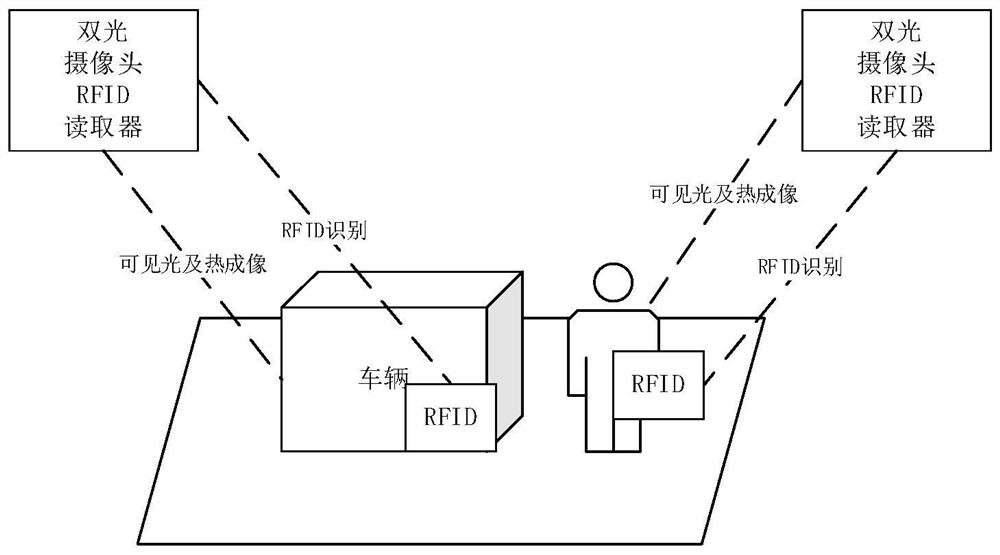 Campus dual-prevention safety prevention and control cloud platform and method