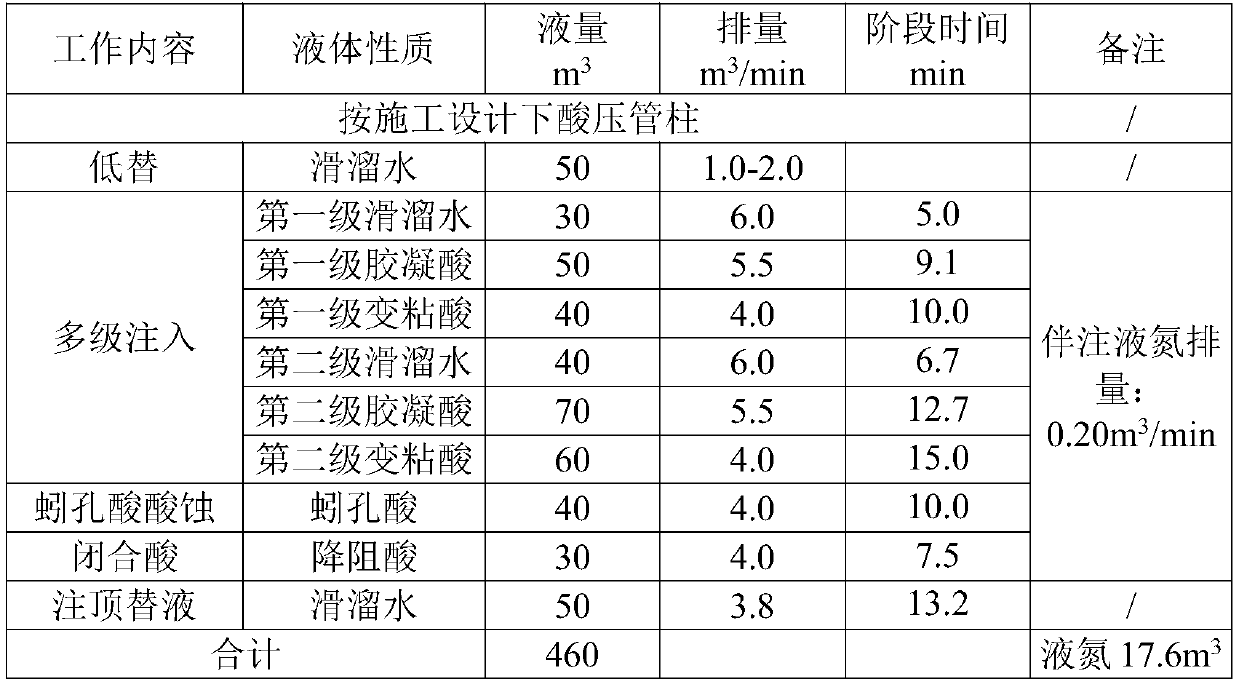 Large-discharge-capacity composite acid fracturing modification method for carbonate reservoir