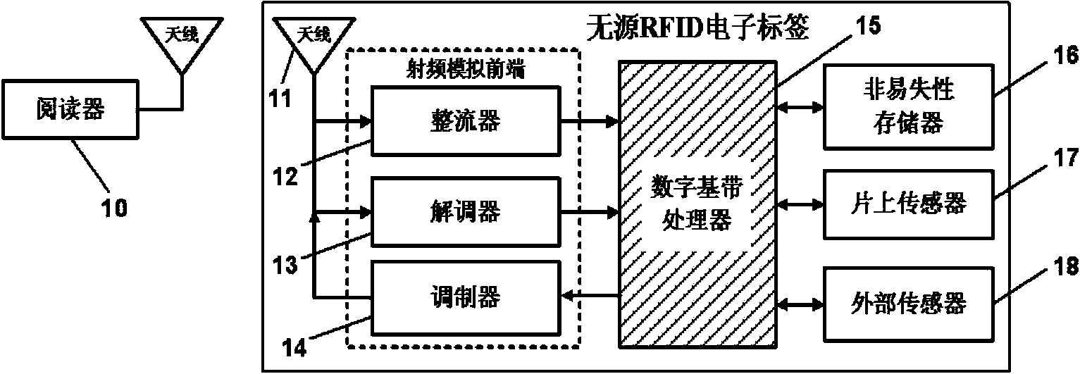 Digital baseband processor for passive RFID (radio frequency identification) electronic tag