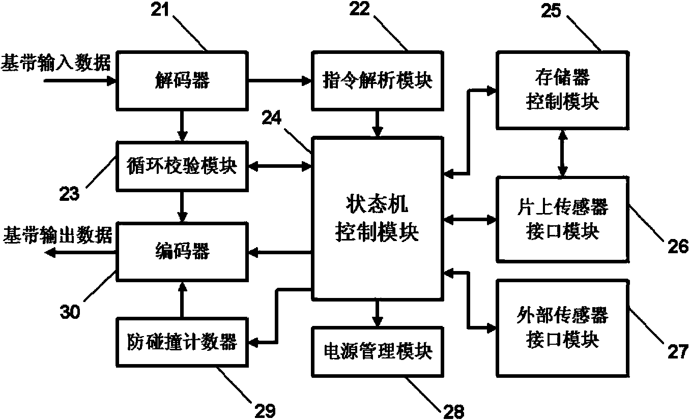 Digital baseband processor for passive RFID (radio frequency identification) electronic tag