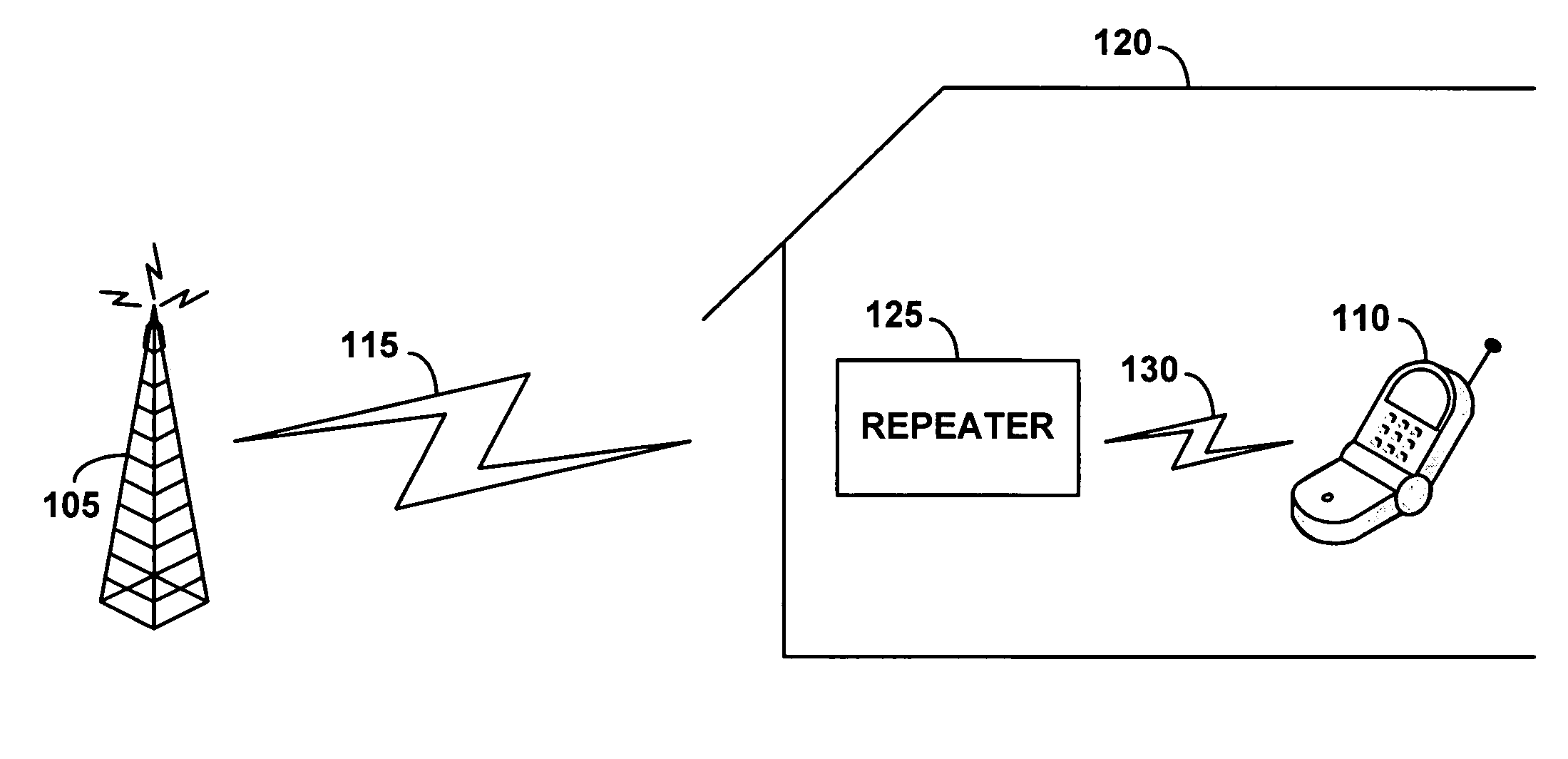 Radio frequency repeater with automated block/channel selection