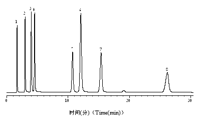 Polar liquid chromatogram filler and preparation method thereof