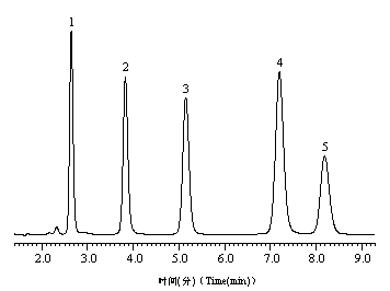 Polar liquid chromatogram filler and preparation method thereof