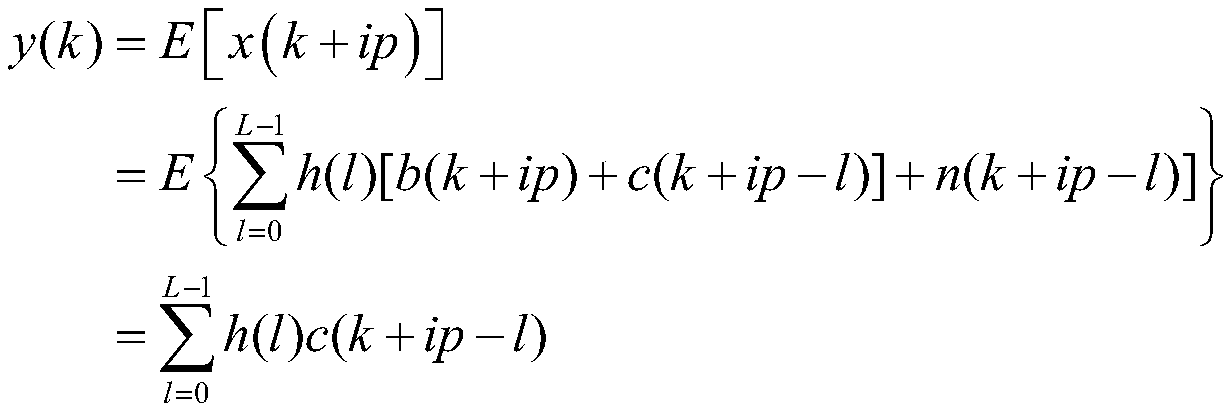 Wiener filtering channel estimation method based on superimposed pilot