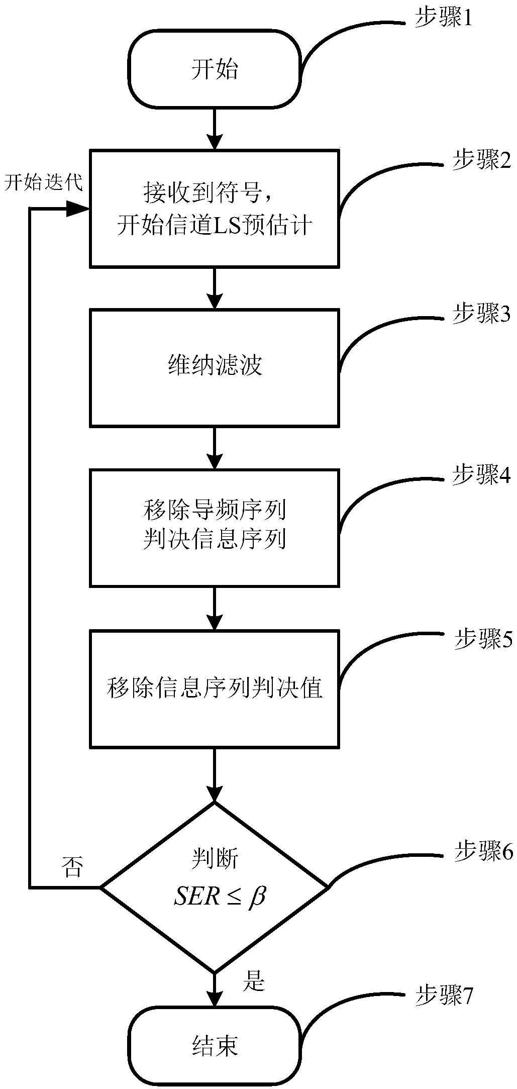 Wiener filtering channel estimation method based on superimposed pilot