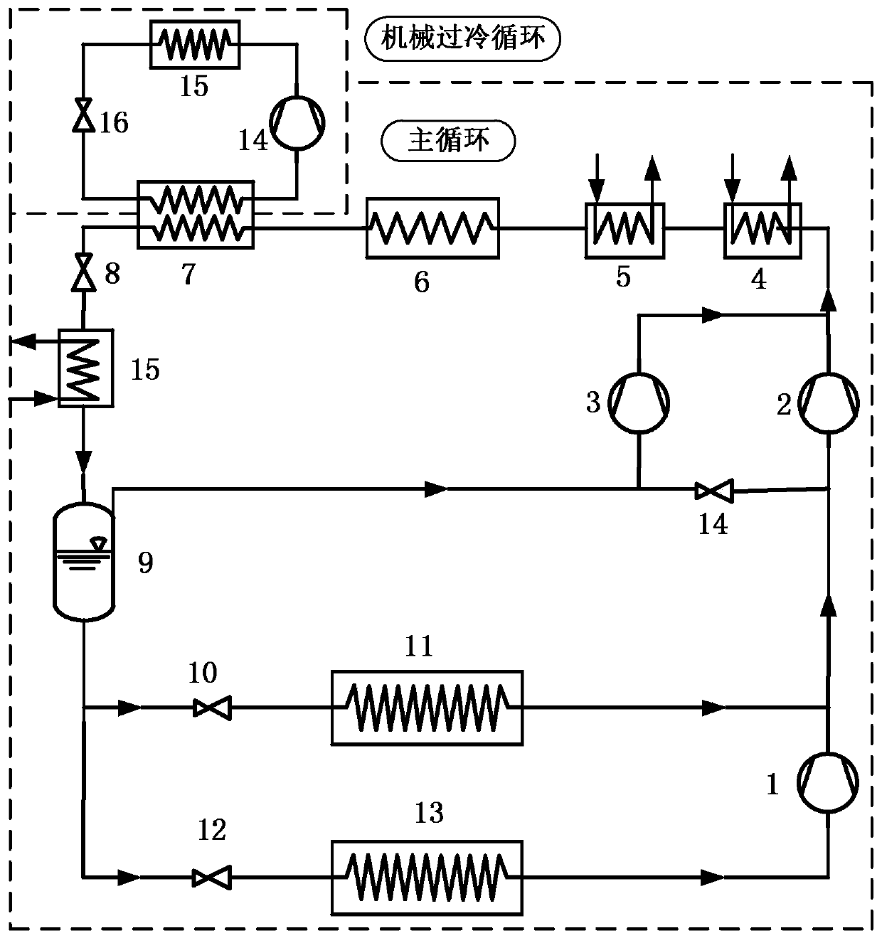 Partial cascade type CO2 trans-critical two-stage compression refrigeration system for commercial supermarkets