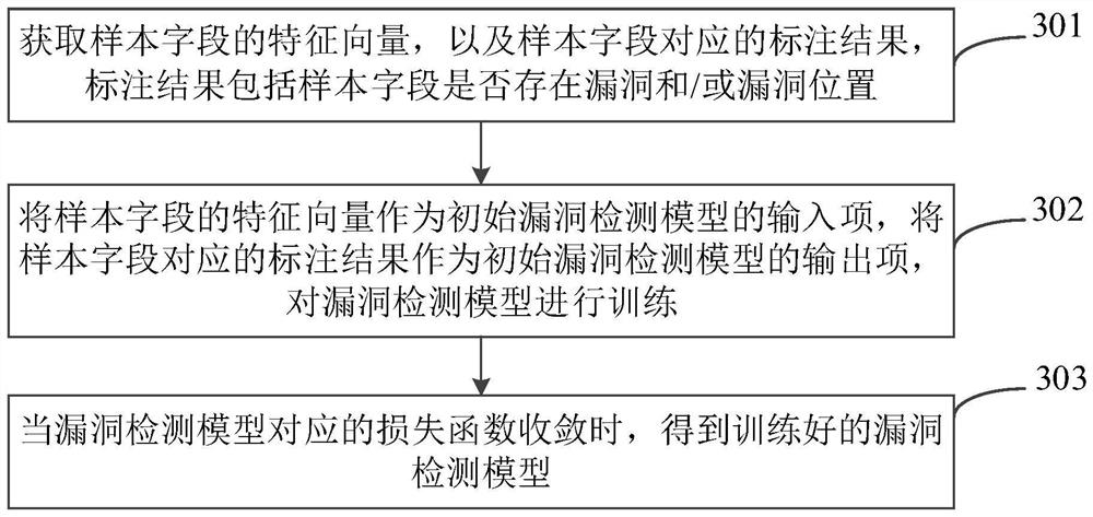 Vulnerability detection method and device, equipment and storage medium