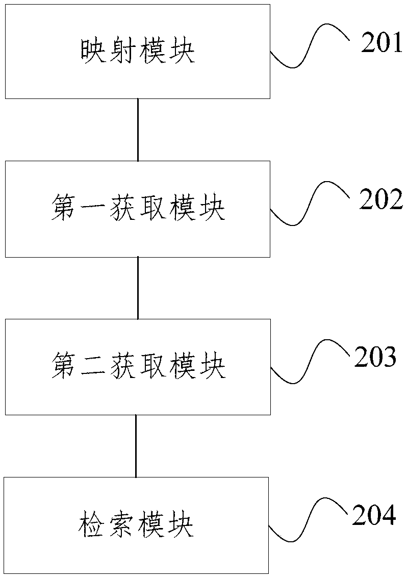 Image retrieval method and device