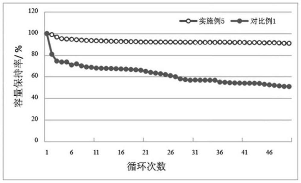 Functional separator for improving performance of lithium-sulfur battery and lithium-sulfur battery comprising the functional separator