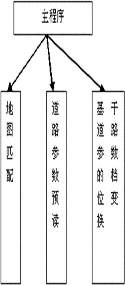 Gear shifting method based on road parameters