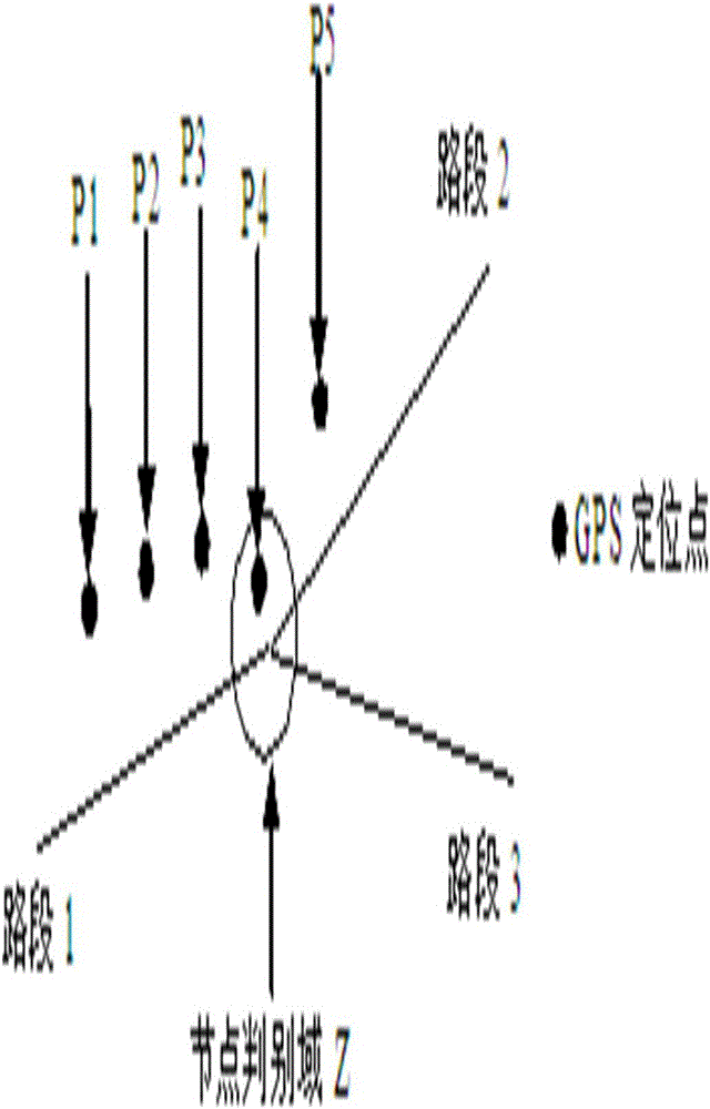 Gear shifting method based on road parameters