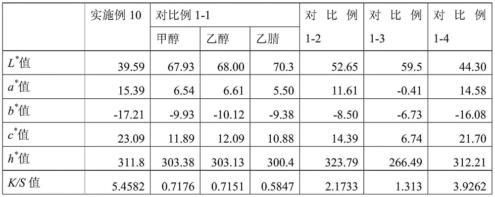 Preparation of anthocyanin dye and application of anthocyanin dye in cellulosic fiber fabric dyeing