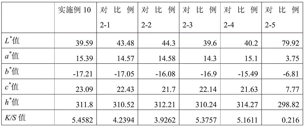 Preparation of anthocyanin dye and application of anthocyanin dye in cellulosic fiber fabric dyeing